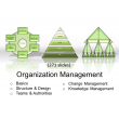Knowpack - Organization Management